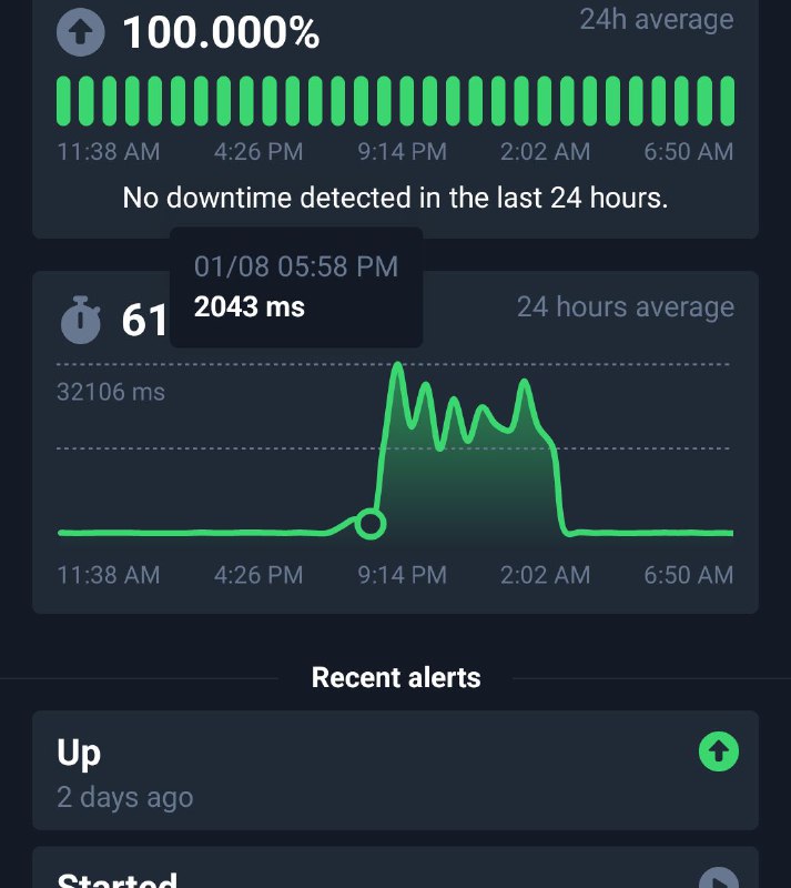 #Replit 从uptimerobot监控看到：2023.1.8 下午6点开始，Replit的延迟从原来正常的200多ms突然升到平均20000ms左右，最高峰值达到32106ms，持续了近6小时，导致节点全崩溃！不知偶发？还是replit官方是在维护还是在针对？目前已恢复正常，但需要近一步观察……